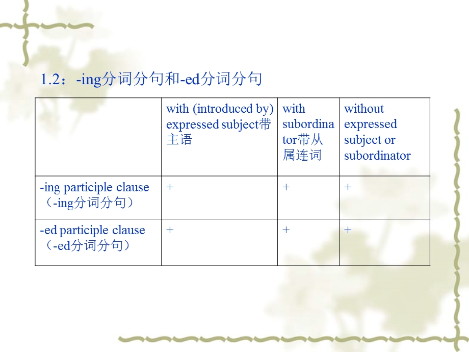 非限定分句和无动词分句.ppt_第3页