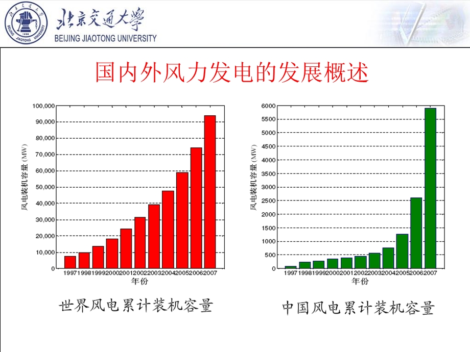 风力发电原理及其新技术应用.ppt_第3页