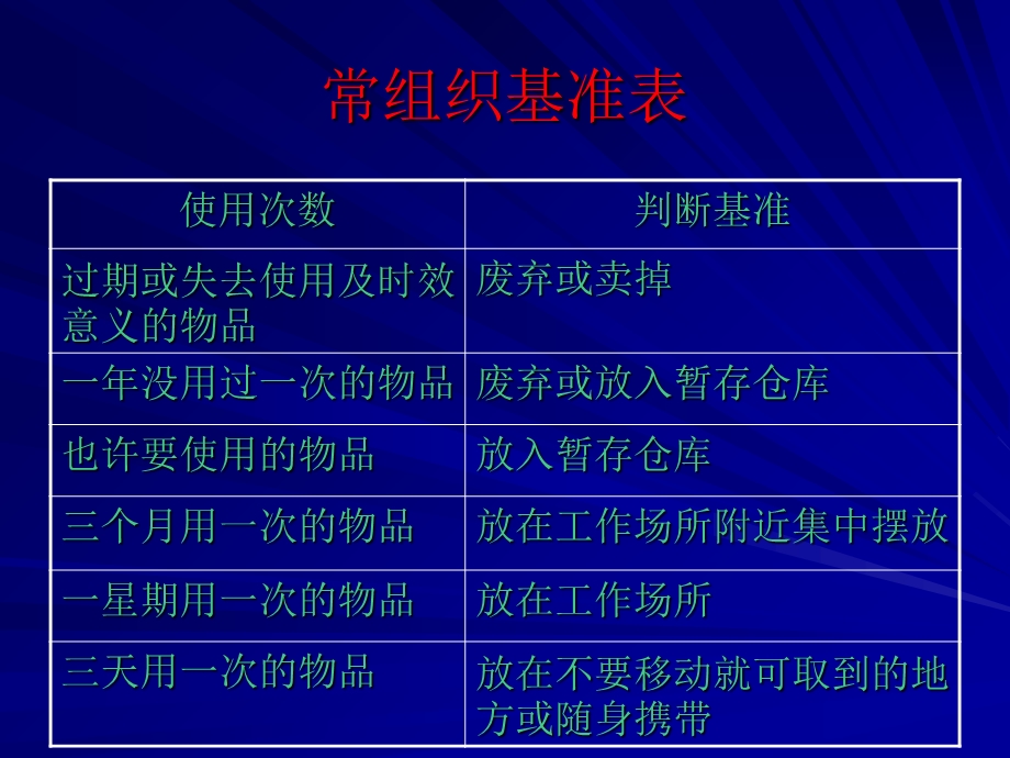 餐饮部五常法培训.ppt_第3页