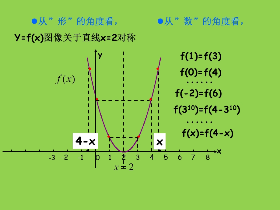 必修一复习函数的对称性与函数的图象变换.ppt_第3页