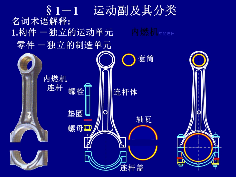 机械设计：平面机构的自由度和速度分析上.ppt_第2页