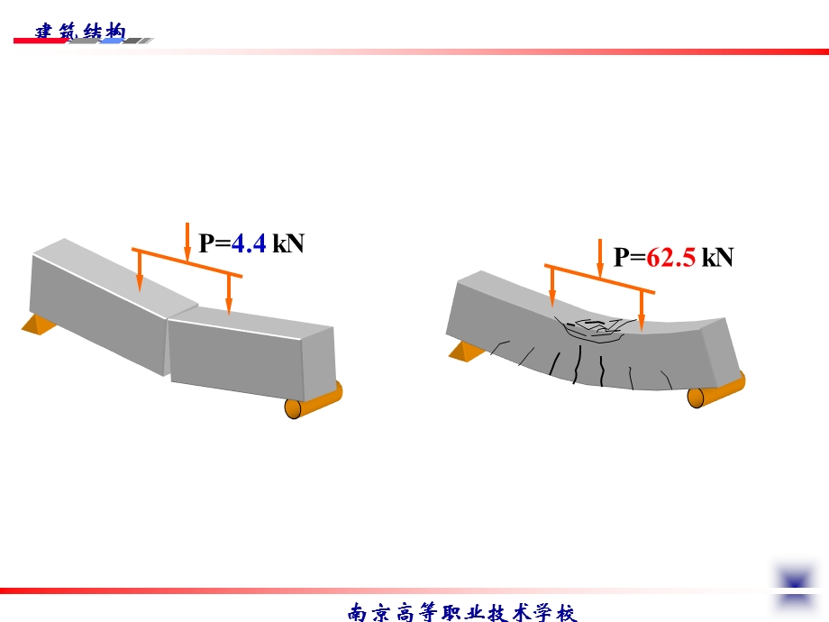 钢筋和混凝土共同工作.ppt_第2页