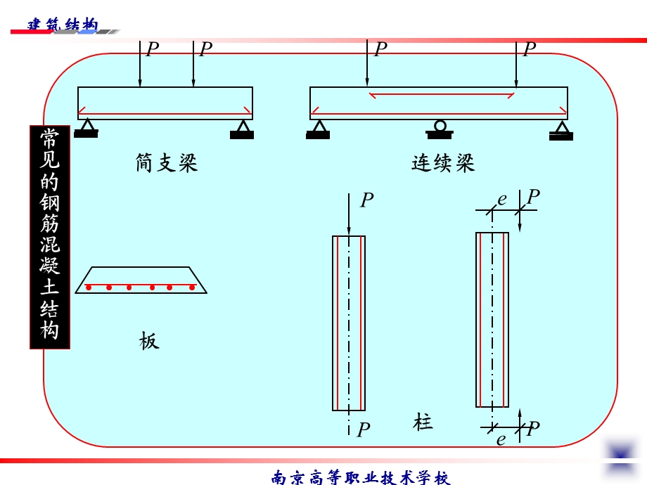 钢筋和混凝土共同工作.ppt_第3页