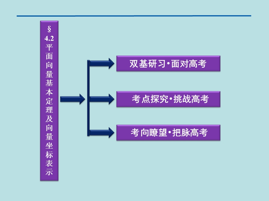 高三数学复习课件：平面向量基本定理及向量坐标表.ppt_第2页