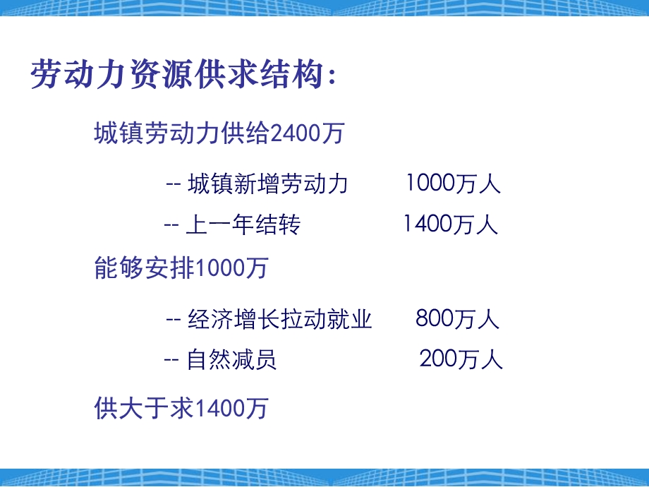 高级能人才政策解读.ppt_第3页