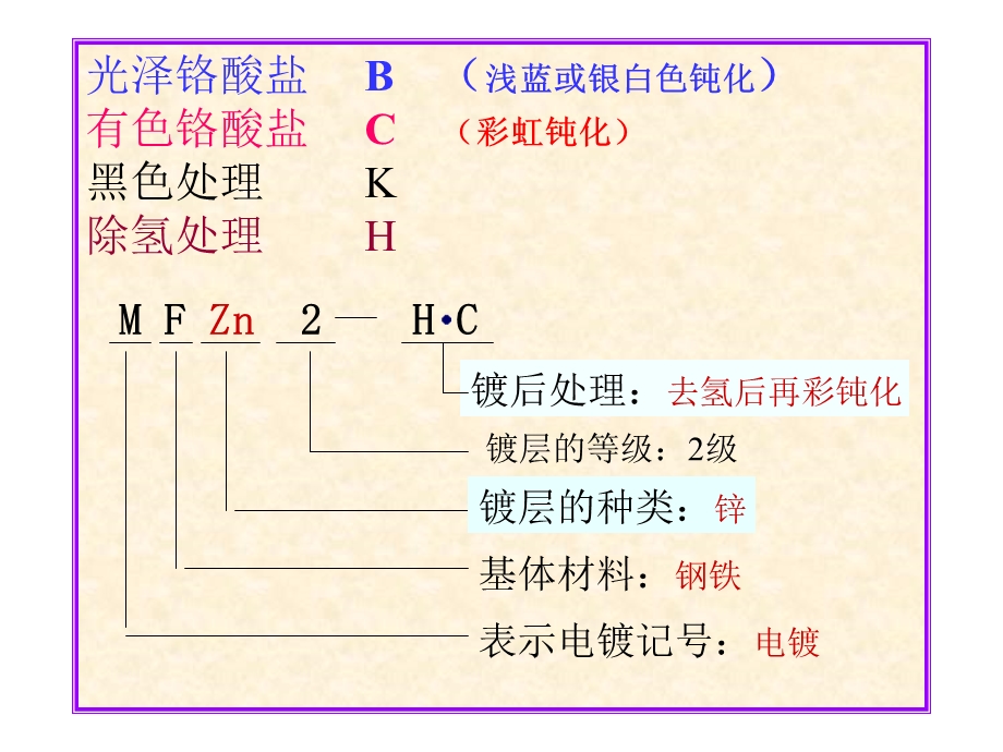 镀锌工艺及标准.ppt_第2页