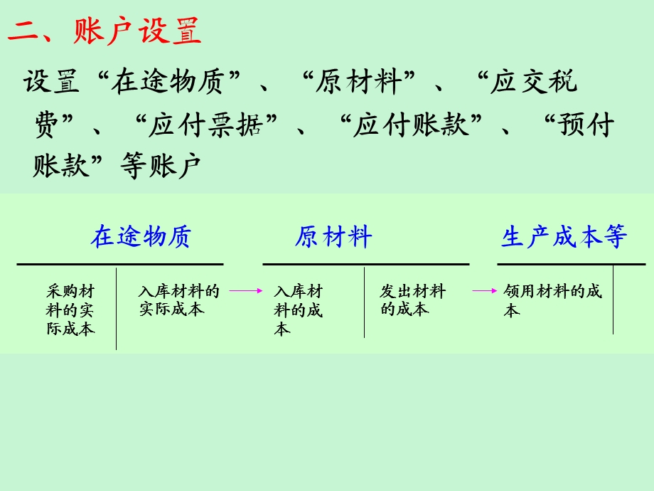 采购成本的计.ppt_第3页