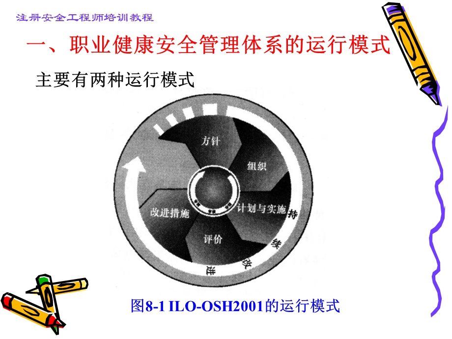 安全管理9管理体系.ppt_第3页