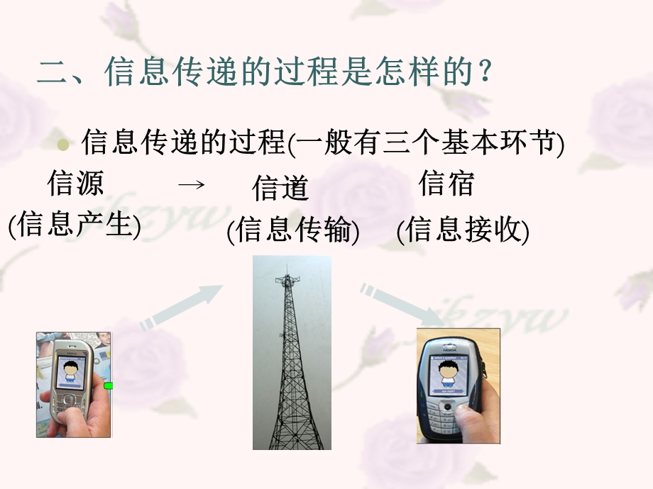 高二生物必修3生态系统的信息传递ppt.ppt_第2页