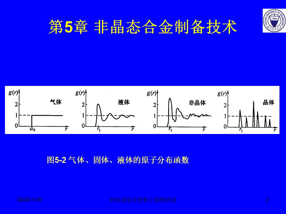 非晶态合金制备技术.ppt_第2页