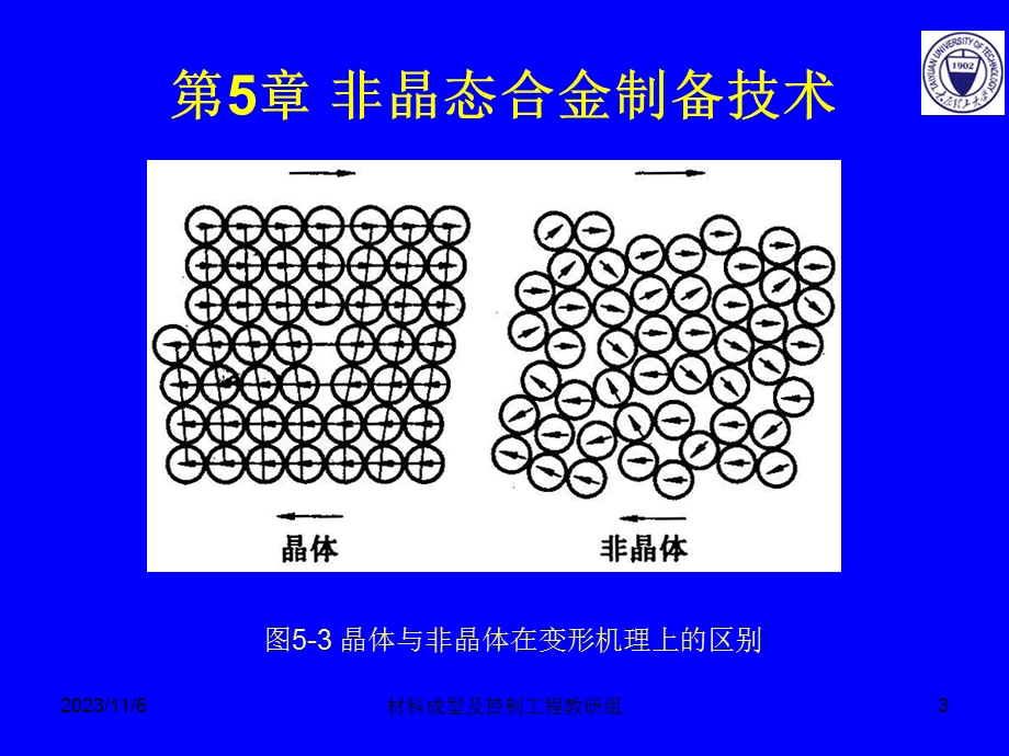 非晶态合金制备技术.ppt_第3页