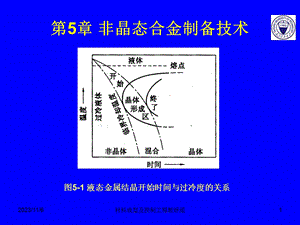 非晶态合金制备技术.ppt