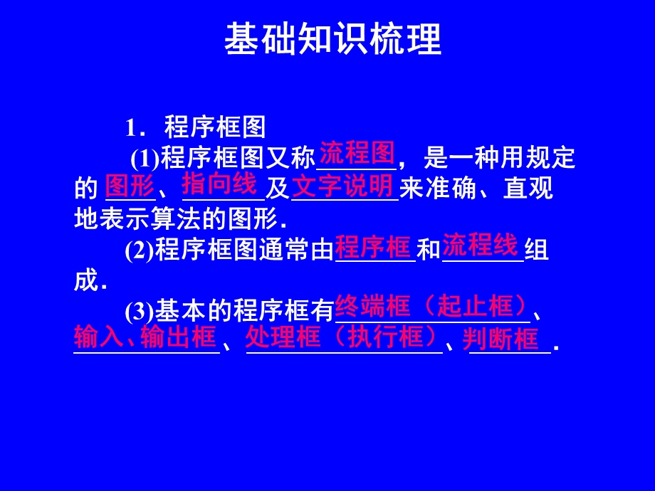 高二数学复习课课件算法初步新人教.ppt_第3页