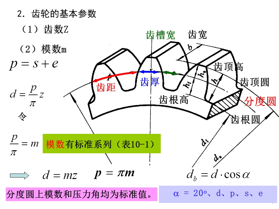 机械原理第十章-标准齿轮与渐开线齿轮.ppt_第2页