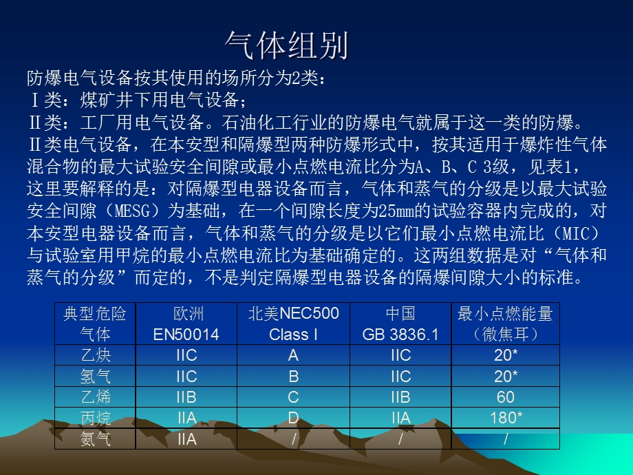 防爆电气基础知识培训篇.ppt_第3页