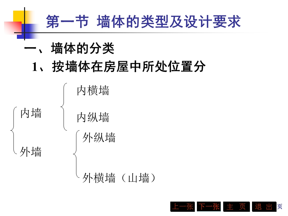 房屋建筑学课件 第七章 墙体.ppt_第2页