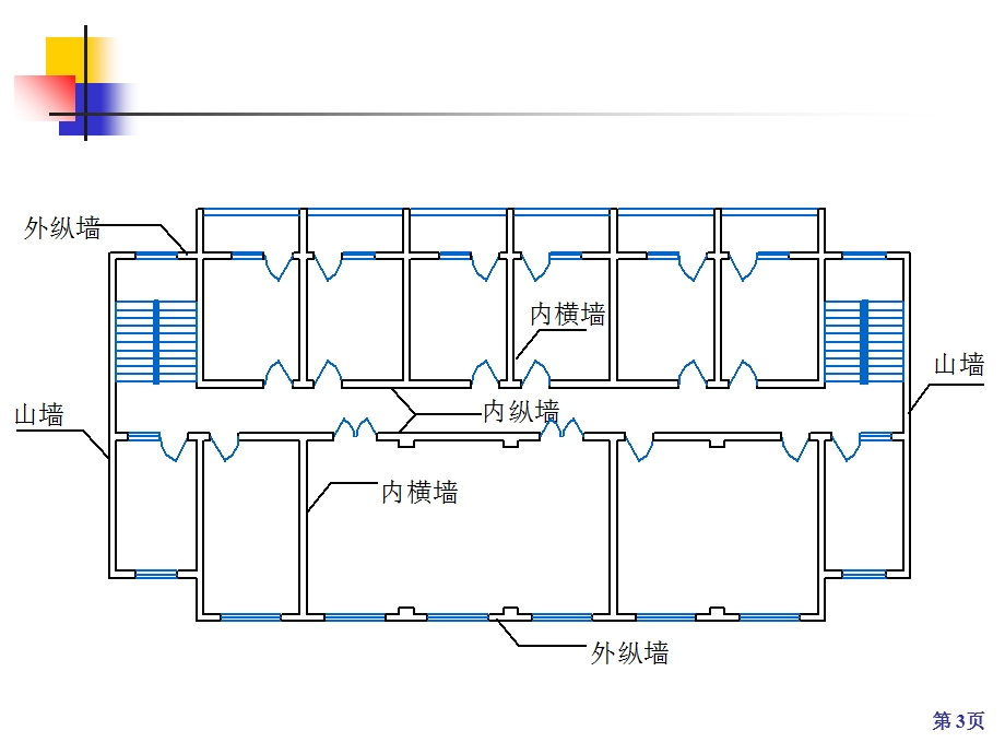 房屋建筑学课件 第七章 墙体.ppt_第3页