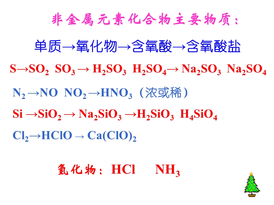 高一新课程上学期期末复习非金属元素化合物.ppt_第2页