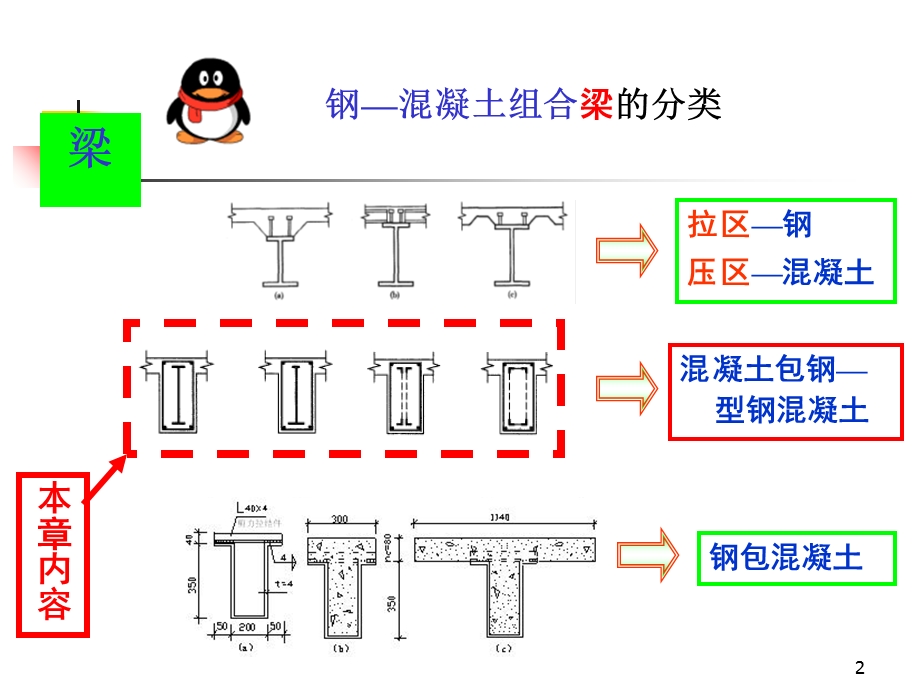 钢混组合结构5章型钢混凝土梁.ppt_第2页