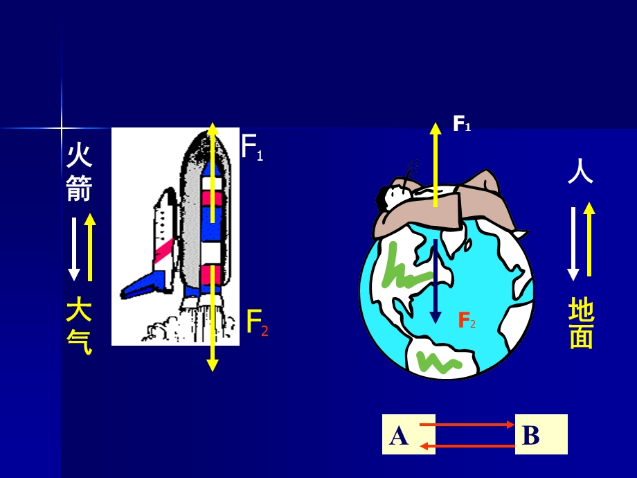 高一物理必修牛顿第三定律2１.ppt_第3页