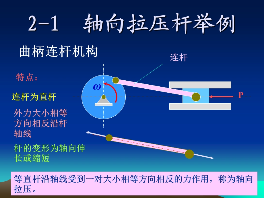 材料力学第二章轴向拉伸与压缩h.ppt_第3页