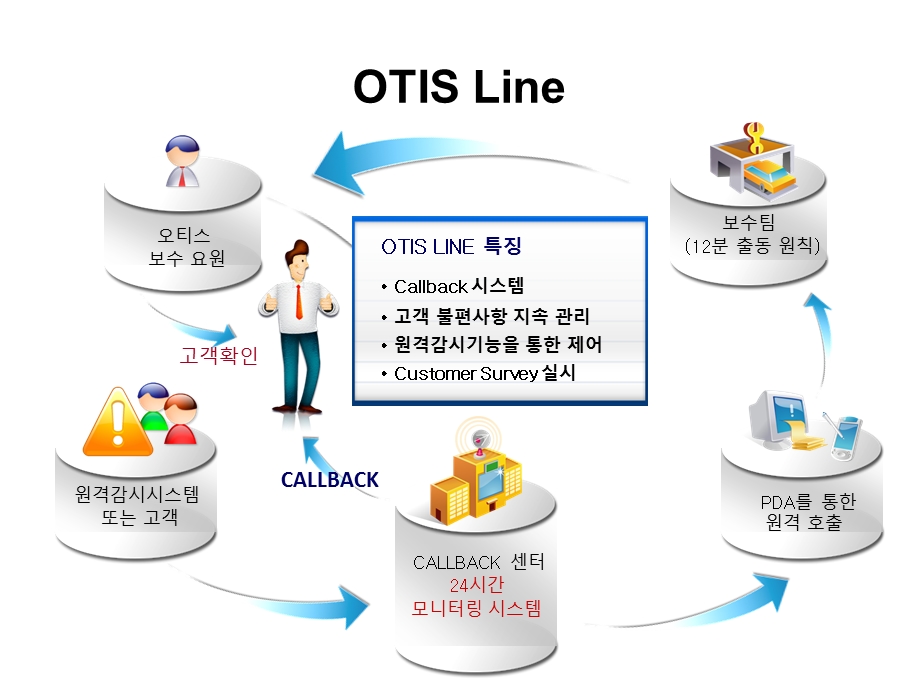 韩国房地产超酷ppt模板.ppt_第2页