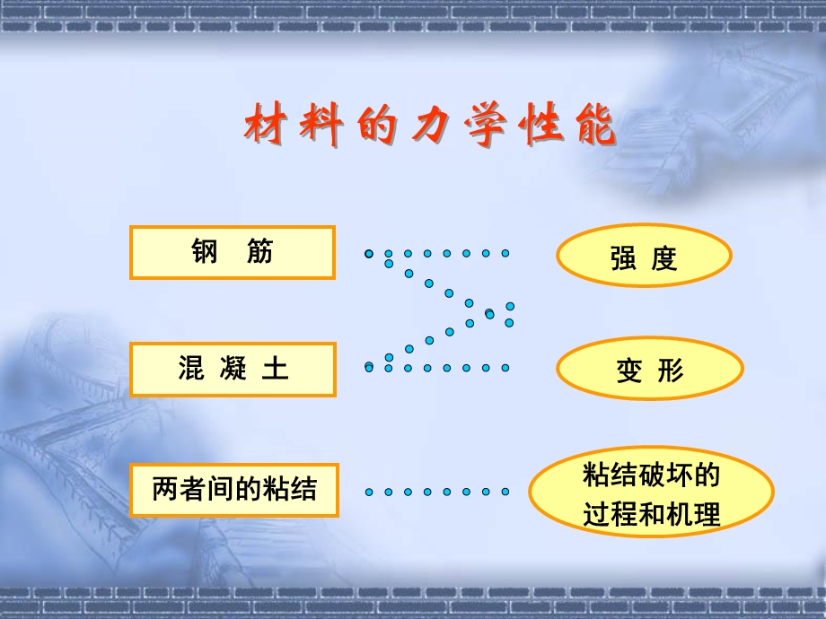 钢筋和混凝土材料的物理力学性能及其相互作用.ppt_第2页