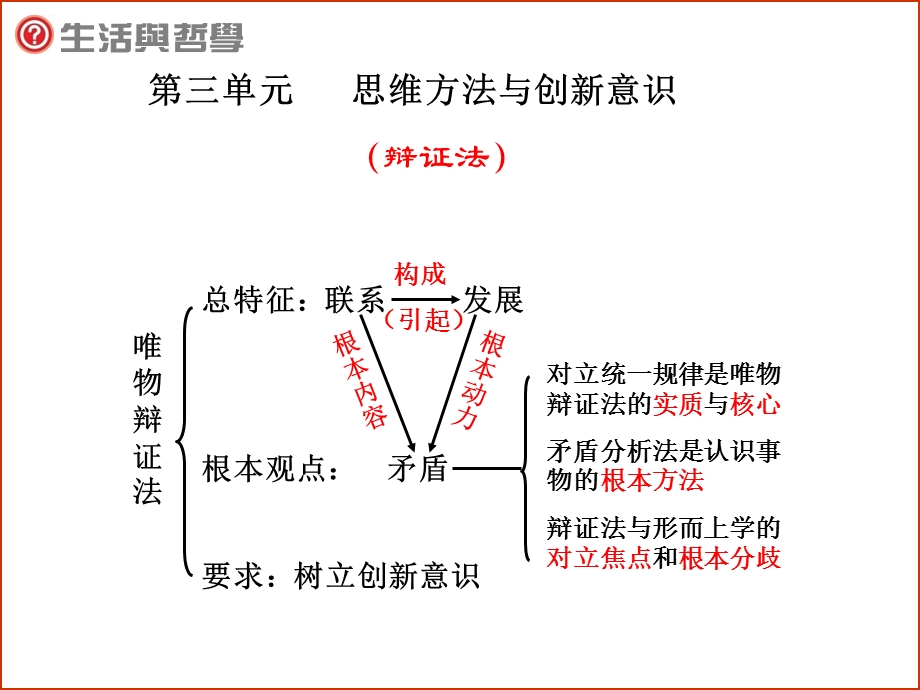 高三一轮复习辩证法哲学第九课矛盾.ppt_第1页