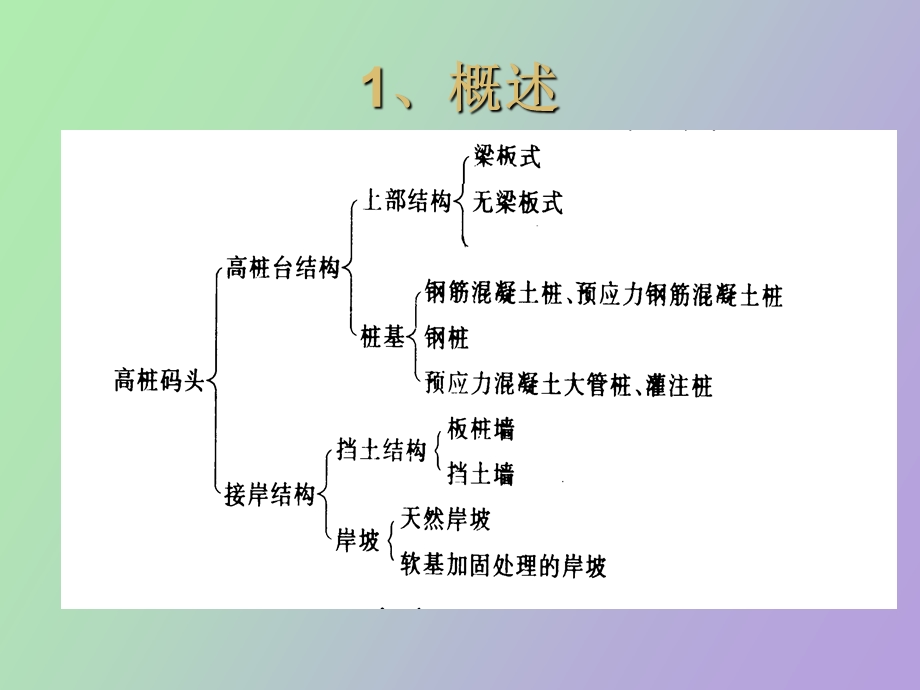 高桩码头设计.ppt_第3页