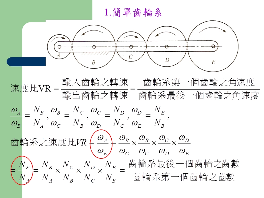 齿轮系平移螺旋机械利益.ppt_第3页