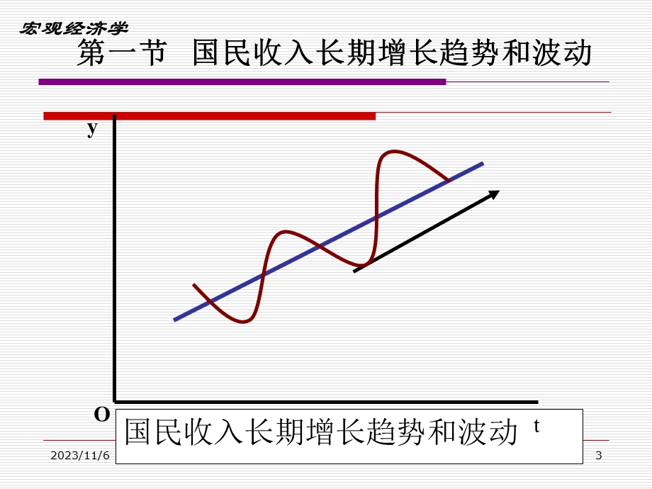 高鸿业五版宏观经济学第20章.ppt_第3页