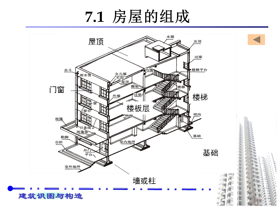 房屋建筑工程施工图概述-共.ppt_第3页