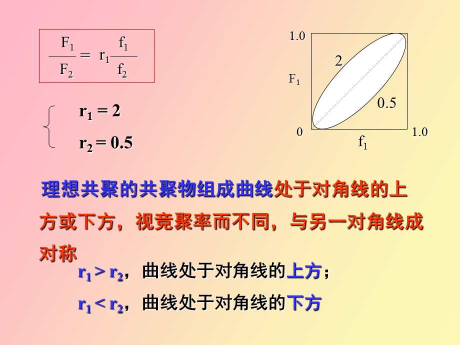 高分子要用的.ppt_第3页