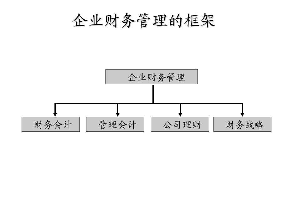 非财务管理者的财务管理.ppt_第2页