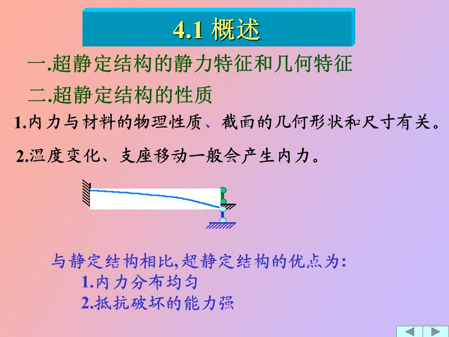 飞机结构力学.ppt_第3页