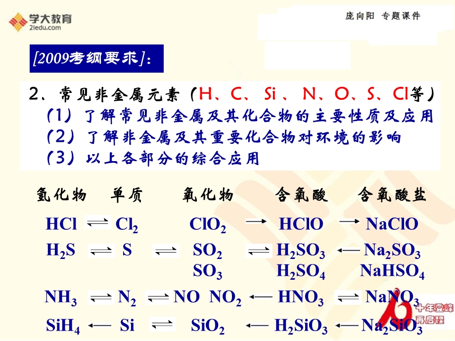 非金属及其化合物详细复习.ppt_第2页