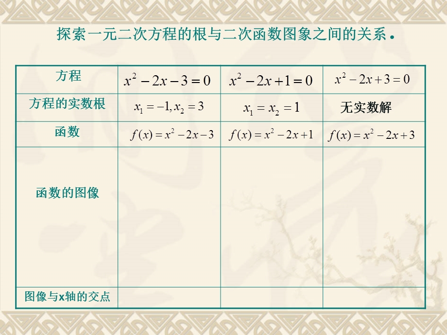 高一 数学 函数的零点与二分法.ppt_第2页