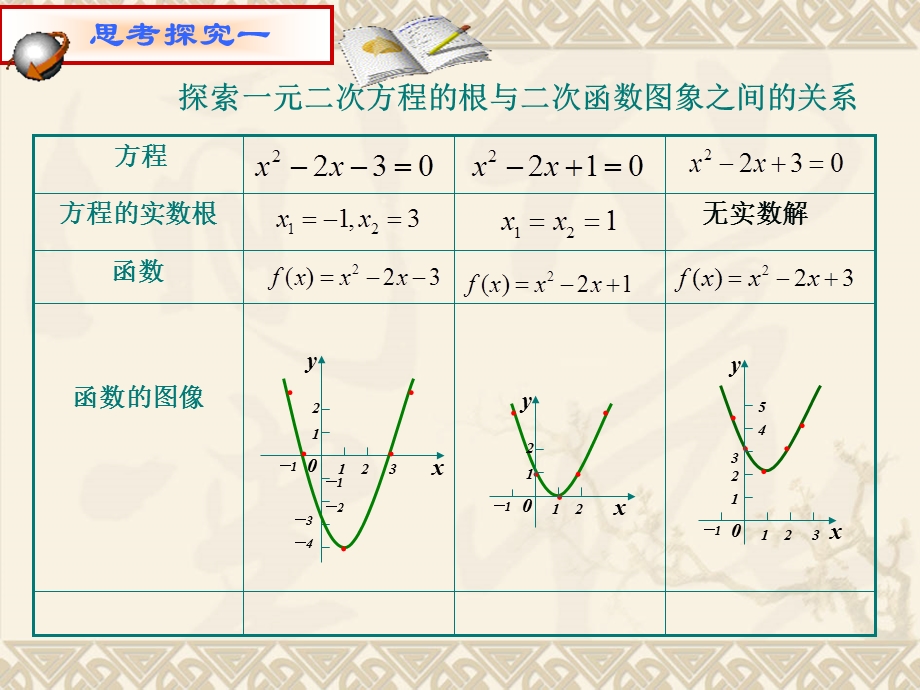 高一 数学 函数的零点与二分法.ppt_第3页