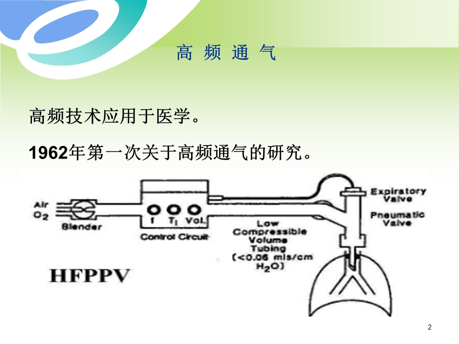 高频振荡通气ppt课件.ppt_第2页