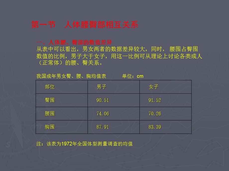 服装结构基础-裤装结构.ppt_第2页