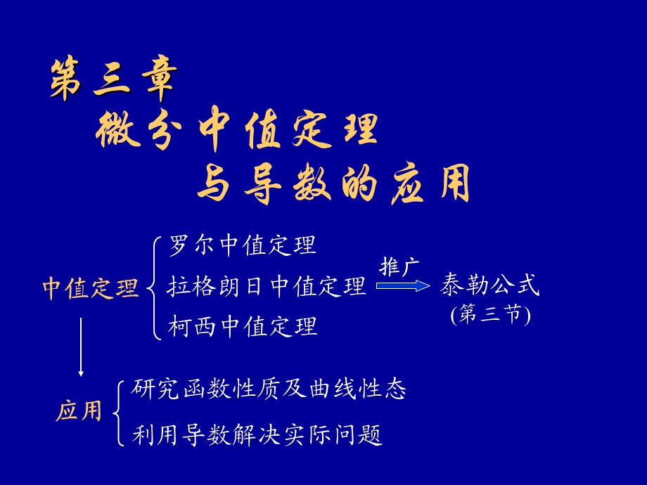 高数31微分中值定理.ppt_第1页