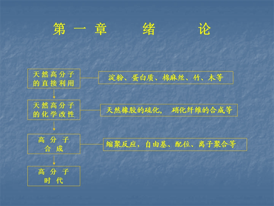 高分子化学上海交大第1章绪论.ppt_第3页