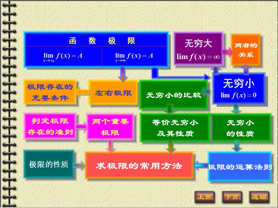 高数啊高数2章小结.ppt_第1页