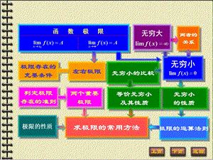 高数啊高数2章小结.ppt