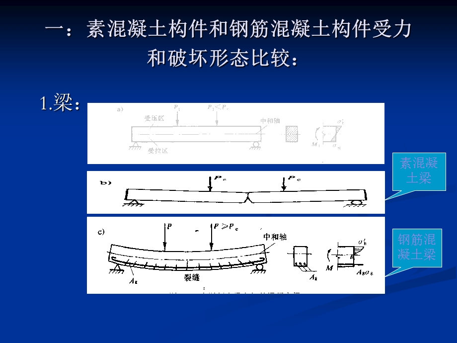 钢筋砼结构的基本概念及材料的物理力学性能.ppt_第2页