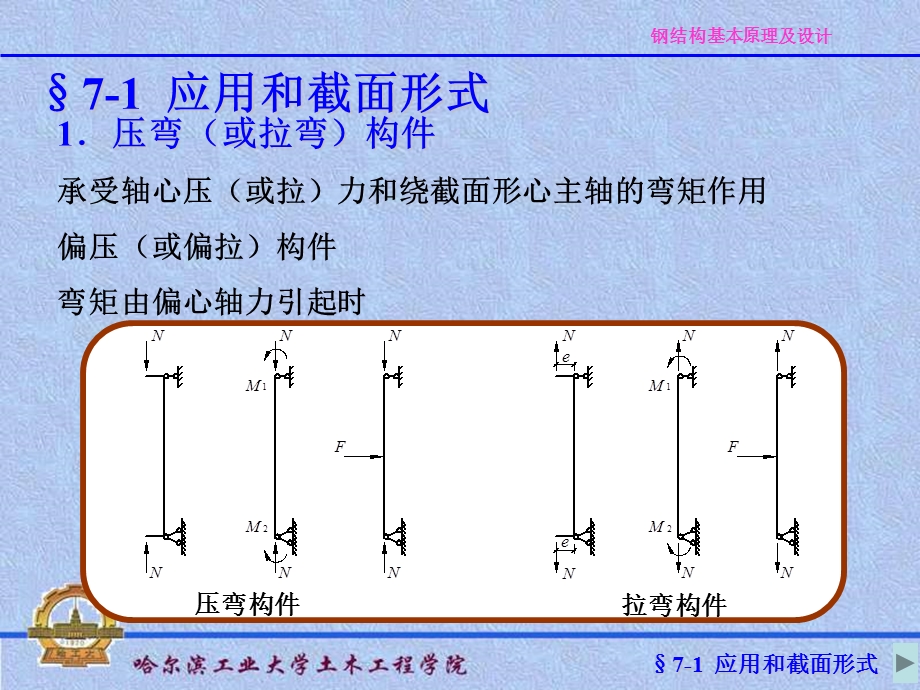 钢结构基本原理及设计 拉弯压弯构件.ppt_第2页