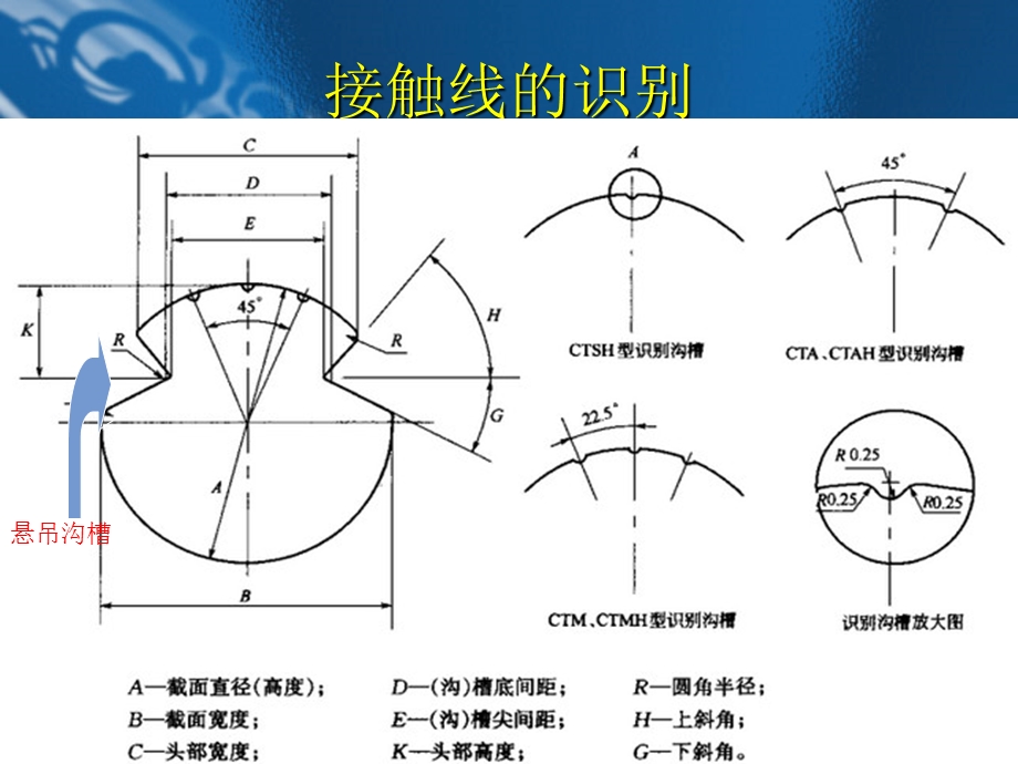 高铁接触线断线应急抢复处置.ppt_第3页