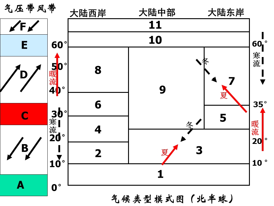 高三地理复习课件.ppt_第2页