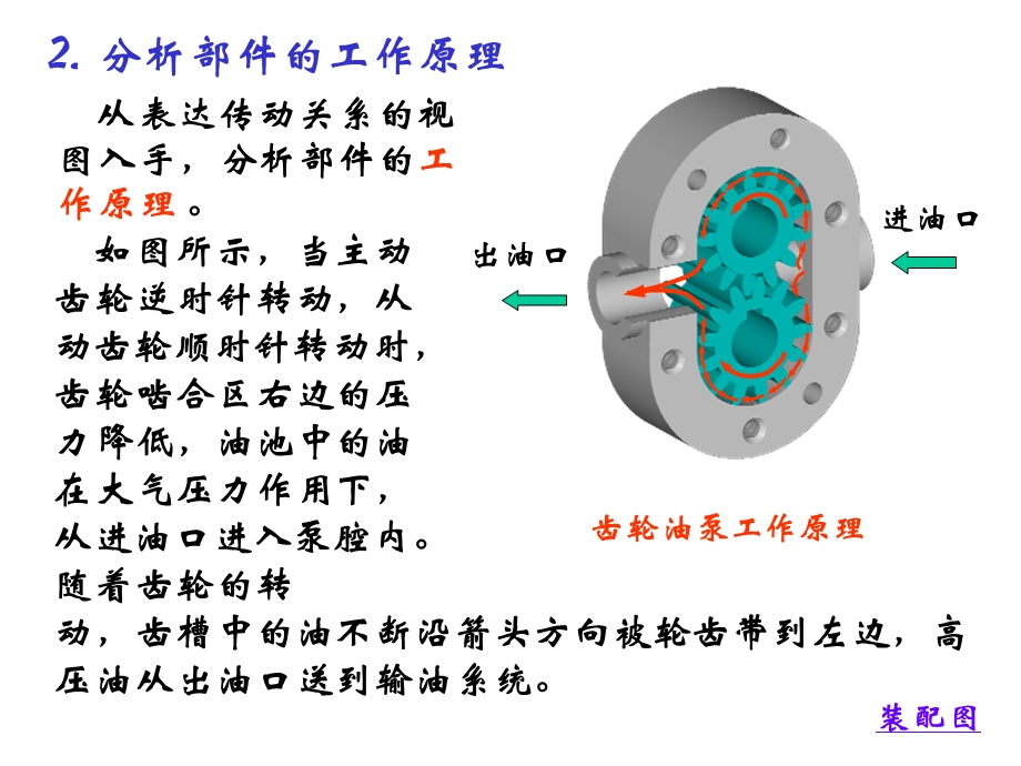 齿轮油泵装配图.ppt_第3页