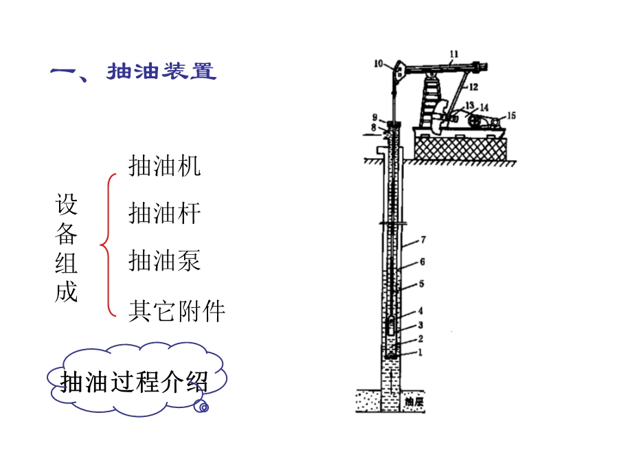 抽油装置及泵的工作原.ppt_第3页